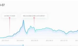 1个比特币价格多少