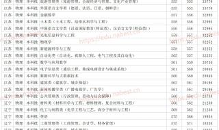 山东省一本分数线